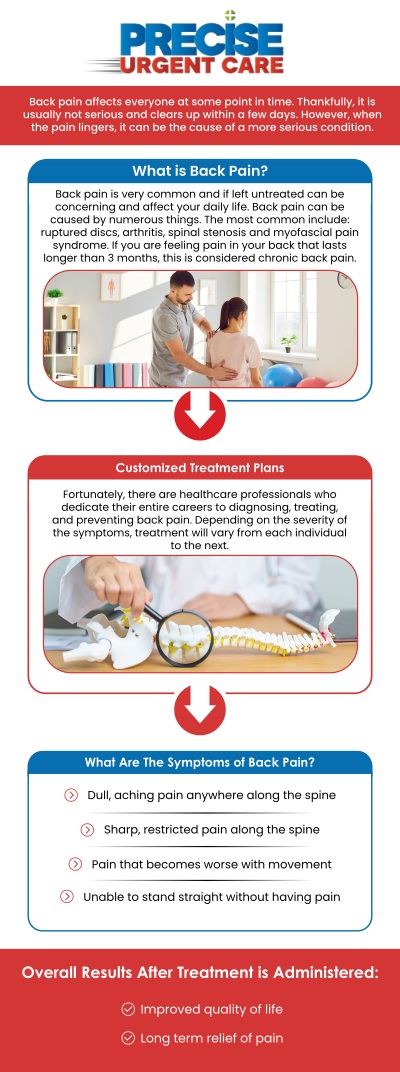Common questions asked by patients: What are the common causes of back pain? When should I go to urgent care for back pain? What treatments can I receive at urgent care for back pain? How can I prevent back pain from occurring?
At Precise Urgent Care in Houston, TX, Board-Certified Dr. Rajan Popat, MD, and our team diagnose and treat acute and chronic back pain to restore your mobility. We provide comprehensive assessments and personalized care plans to alleviate discomfort from muscle strains, spasms, and injuries. Visit us for effective relief and compassionate medical attention without the need for an appointment. For more information, contact us or online check-in. We are conveniently located at 22545 State Highway 249 Suite 130, Houston, TX 77070. We serve patients from Houston TX, Klein TX, Jersey Village TX, Willowbrook TX, Cypress TX, Tomball TX, and surrounding areas.