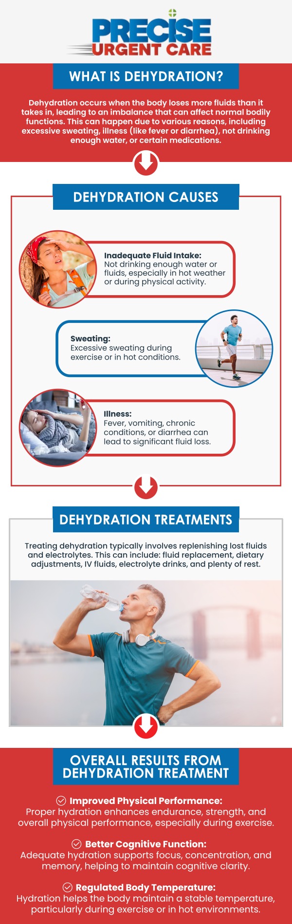 Common questions asked by patients: What are the common causes of dehydration? How long does an IV drip take for dehydration? What are the symptoms of dehydration? Can dehydration cause serious health problems? How long does it take to recover from dehydration? At Precise Urgent Care, Board-Certified Dr. Rajan Popat, MD, and our team provide rapid rehydration therapy to restore your essential fluids and electrolytes. We offer on-site IV treatments for those unable to maintain hydration due to illness, heat, or exhaustion. Visit us for prompt, life-restoring care in a comfortable setting to help you recover quickly and safely. For more information, contact us or online check-in. We are conveniently located at 1501 W Church St, #800 Livingston, TX 77351. We serve patients from Livingston TX, West Livingston TX, West Tempe TX, Leggett TX, Onalaska TX and surrounding areas. Common questions asked by patients: What are the common causes of dehydration? How long does an IV drip take for dehydration? What are the symptoms of dehydration? Can dehydration cause serious health problems? How long does it take to recover from dehydration?
At Precise Urgent Care, Board-Certified Dr. Rajan Popat, MD, and our team provide rapid rehydration therapy to restore your essential fluids and electrolytes. We offer on-site IV treatments for those unable to maintain hydration due to illness, heat, or exhaustion. Visit us for prompt, life-restoring care in a comfortable setting to help you recover quickly and safely. For more information, contact us or online check-in. We are conveniently located at 1501 W Church St, #800 Livingston, TX 77351. We serve patients from Livingston TX, West Livingston TX, West Tempe TX, Leggett TX, Onalaska TX and surrounding areas.