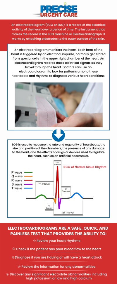 An EKG (electrocardiogram) is a non-invasive test that records the electrical activity of the heart to detect irregularities in heart rhythm, signs of past heart attacks, and other cardiac issues. It is often recommended if you're experiencing symptoms like chest pain, palpitations, or shortness of breath, or as part of routine health checks. At Precise Urgent Care in Houston, TX, board-certified Dr. Rajan Popat, MD, offers professional EKG testing with a focus on accurate, timely results. With Dr. Popat's extensive experience in emergency medicine, patients receive thorough care, ensuring both immediate attention and ongoing heart health management in a comfortable, walk-in setting. For more information, contact us or online check-in. We are conveniently located at 22545 State Highway 249 Suite 130, Houston, TX 77070. An EKG (electrocardiogram) is a non-invasive test that records the electrical activity of the heart to detect irregularities in heart rhythm, signs of past heart attacks, and other cardiac issues. It is often recommended if you're experiencing symptoms like chest pain, palpitations, or shortness of breath, or as part of routine health checks. At Precise Urgent Care in Houston, TX, board-certified Dr. Rajan Popat, MD, offers professional EKG testing with a focus on accurate, timely results. With Dr. Popat's extensive experience in emergency medicine, patients receive thorough care, ensuring both immediate attention and ongoing heart health management in a comfortable, walk-in setting. For more information, contact us or online check-in. We are conveniently located at 22545 State Highway 249 Suite 130, Houston, TX 77070.