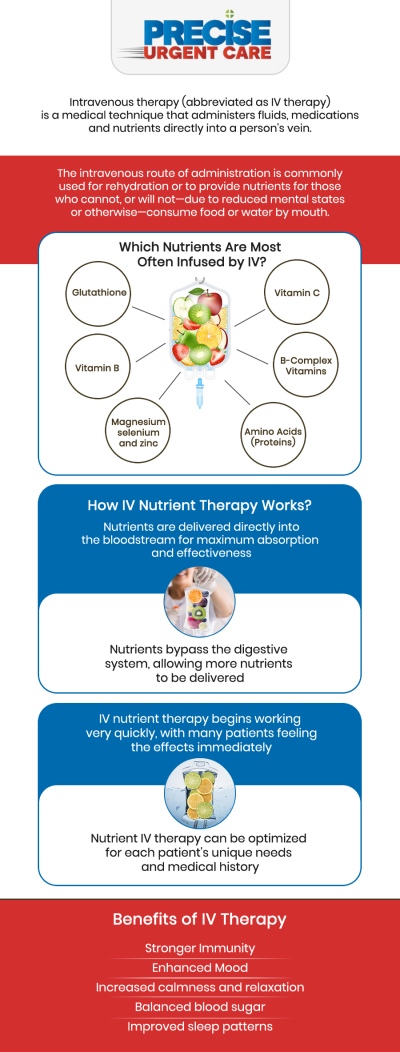 IV therapy at Precise Urgent Care in Livingston, TX, offers a fast and effective way to boost hydration, energy, and overall wellness. Under the care of Board-Certified Dr. Rajan Popat, MD, we provide personalized treatments tailored to your specific needs, including vitamin infusions and rehydration. Experience quick, efficient relief and rejuvenation with our professional IV therapy services. For more information, contact us or online check-in. We are conveniently located at 1501 W Church St, #800 Livingston, TX 77351.