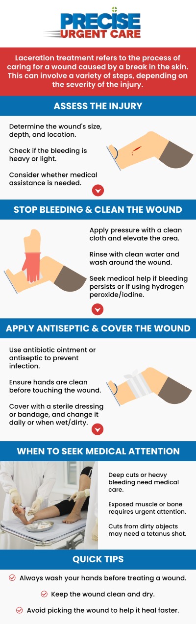 Common questions asked by patients: Can urgent care treat laceration? What is the first aid treatment for a laceration? How to heal a laceration quickly? Should I go to urgent care for a skin laceration? What happens if a laceration isn’t treated properly?
At Precise Urgent Care, Board-Certified Dr. Rajan Popat, MD, and our team provide repair for minor to moderate lacerations and deep cuts. Visit our clinic for immediate wound cleaning, tetanus updates, and professional care to prevent infection and promote fast healing. For more information, contact us or online check-in. We are conveniently located at 1501 W Church St, #800 Livingston, TX 77351. We serve patients from Livingston TX, West Livingston TX, West Tempe TX, Leggett TX, Onalaska TX and surrounding areas.