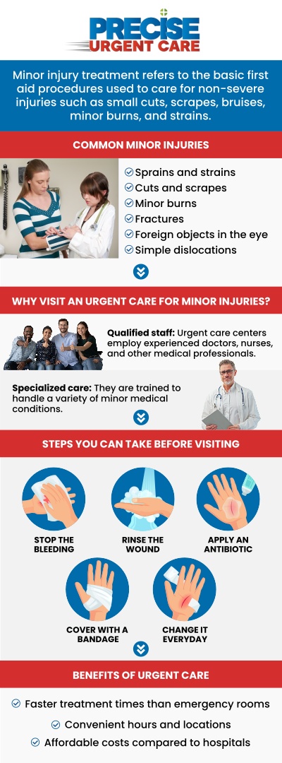 Common questions asked by patients: What types of injuries can be treated at urgent care? When should I seek medical attention for an injury? Can urgent care handle fractures or broken bones? What are the common signs that an injury might be serious? How can I tell if my injury is infected?
At Precise Urgent Care, Board-Certified Dr. Rajan Popat, MD, and our team provide treatment for a wide range of minor to moderate injuries, including sprains, strains, and lacerations. We utilize on-site digital X-rays and sterile wound care techniques to ensure an accurate diagnosis and prevent long-term complications or infections. For more information, contact us or online check-in. We are conveniently located at 22545 State Highway 249 Suite 130, Houston, TX 77070. We serve patients from Houston TX, Klein TX, Jersey Village TX, Willowbrook TX, Cypress TX, Tomball TX, and surrounding areas.