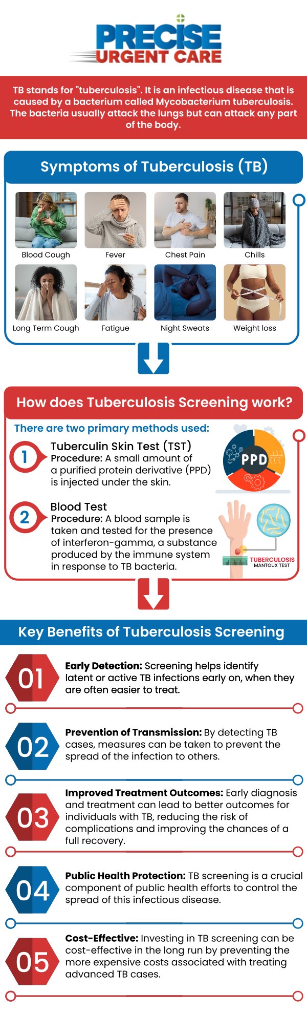 Common questions asked by patients: What is a Tuberculosis (PPD) test? Why is Tuberculosis (PPD) testing important? How long does it take to get results from a Tuberculosis (PPD) test? What do the results of a Tuberculosis (PPD) test mean? How accurate is a Tuberculosis (PPD) test? Who should get a Tuberculosis (PPD) test? Precise Urgent Care provides reliable Tuberculosis (PPD) skin testing to help individuals meet employment, school, or travel requirements. Under the direction of Board-Certified Dr. Rajan Popat, MD, our clinical team ensures accurate administration and professional interpretation of your results within the required timeframe. For more information, contact us or online check-in. We are conveniently located at 1501 W Church St, #800 Livingston, TX 77351. We serve patients from Livingston TX, West Livingston TX, West Tempe TX, Leggett TX, Onalaska TX and surrounding areas. Common questions asked by patients: What is a Tuberculosis (PPD) test? Why is Tuberculosis (PPD) testing important? How long does it take to get results from a Tuberculosis (PPD) test? What do the results of a Tuberculosis (PPD) test mean? How accurate is a Tuberculosis (PPD) test? Who should get a Tuberculosis (PPD) test?
Precise Urgent Care provides reliable Tuberculosis (PPD) skin testing to help individuals meet employment, school, or travel requirements. Under the direction of Board-Certified Dr. Rajan Popat, MD, our clinical team ensures accurate administration and professional interpretation of your results within the required timeframe. For more information, contact us or online check-in. We are conveniently located at 1501 W Church St, #800 Livingston, TX 77351. We serve patients from Livingston TX, West Livingston TX, West Tempe TX, Leggett TX, Onalaska TX and surrounding areas.