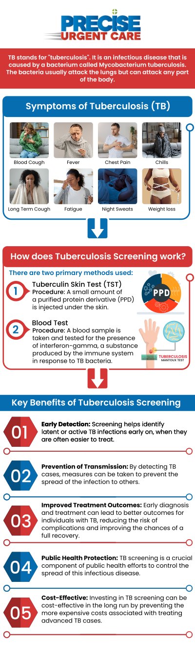 Common questions asked by patients: What is a Tuberculosis (PPD) test? Why is Tuberculosis (PPD) testing important? How long does it take to get results from a Tuberculosis (PPD) test? What do the results of a Tuberculosis (PPD) test mean? How accurate is a Tuberculosis (PPD) test? Who should get a Tuberculosis (PPD) test? Precise Urgent Care provides reliable Tuberculosis (PPD) skin testing to help individuals meet employment, school, or travel requirements. Under the direction of Board-Certified Dr. Rajan Popat, MD, our clinical team ensures accurate administration and professional interpretation of your results within the required timeframe. For more information, contact us or online check-in. We are conveniently located at 1501 W Church St, #800 Livingston, TX 77351. We serve patients from Livingston TX, West Livingston TX, West Tempe TX, Leggett TX, Onalaska TX and surrounding areas. Common questions asked by patients: What is a Tuberculosis (PPD) test? Why is Tuberculosis (PPD) testing important? How long does it take to get results from a Tuberculosis (PPD) test? What do the results of a Tuberculosis (PPD) test mean? How accurate is a Tuberculosis (PPD) test? Who should get a Tuberculosis (PPD) test?
Precise Urgent Care provides reliable Tuberculosis (PPD) skin testing to help individuals meet employment, school, or travel requirements. Under the direction of Board-Certified Dr. Rajan Popat, MD, our clinical team ensures accurate administration and professional interpretation of your results within the required timeframe. For more information, contact us or online check-in. We are conveniently located at 1501 W Church St, #800 Livingston, TX 77351. We serve patients from Livingston TX, West Livingston TX, West Tempe TX, Leggett TX, Onalaska TX and surrounding areas.
