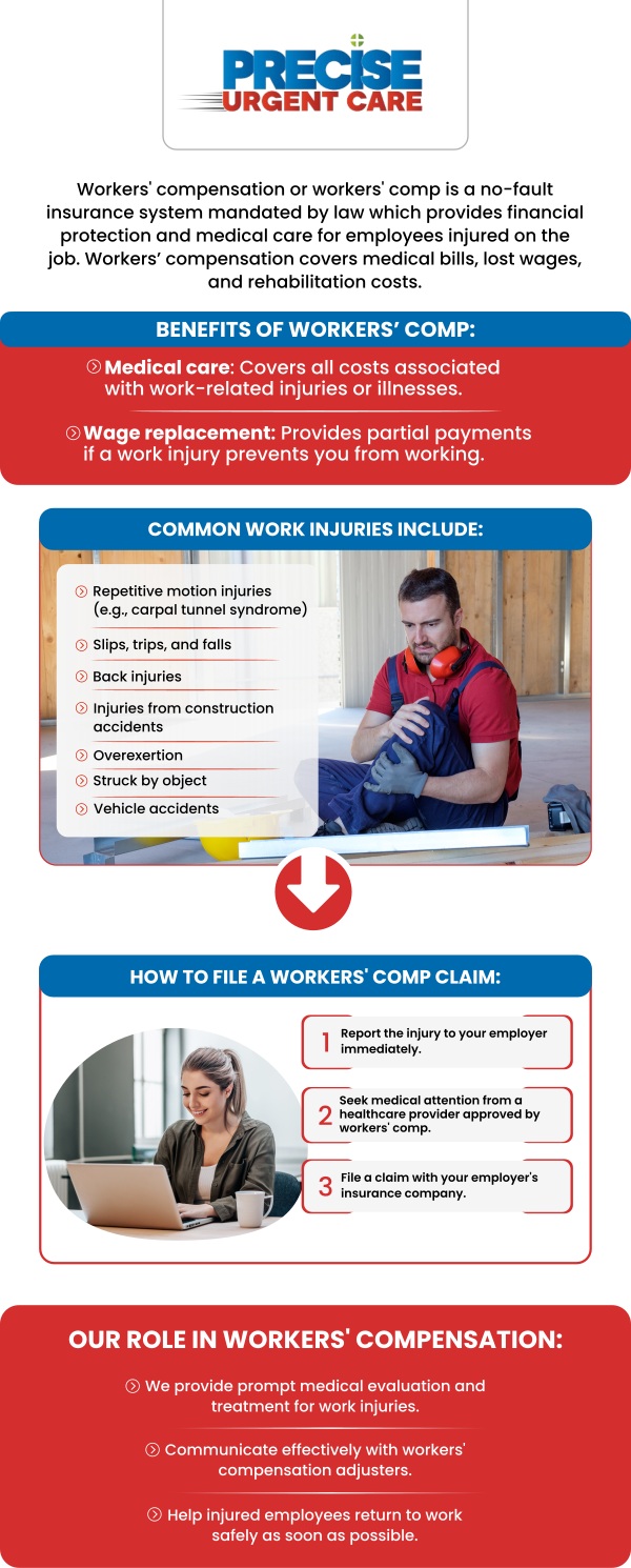Workers' Compensation is a state-mandated program designed to support employees who sustain job-related injuries or illnesses by covering medical treatment, lost wages, and rehabilitation costs. This program ensures that workers get the necessary care without out-of-pocket expenses, while employers maintain a streamlined process for handling claims. At Precise Urgent Care, Board-Certified Dr. Rajan Popat, MD, provides timely and effective treatment for Workers' Compensation injuries, offering seamless care that supports both recovery and the efficient management of your claim. For more information, contact us or online check-in. We are conveniently located at 1501 W Church St, #800 Livingston, TX 77351. Workers' Compensation is a state-mandated program designed to support employees who sustain job-related injuries or illnesses by covering medical treatment, lost wages, and rehabilitation costs. This program ensures that workers get the necessary care without out-of-pocket expenses, while employers maintain a streamlined process for handling claims. At Precise Urgent Care, Board-Certified Dr. Rajan Popat, MD, provides timely and effective treatment for Workers' Compensation injuries, offering seamless care that supports both recovery and the efficient management of your claim. For more information, contact us or online check-in. We are conveniently located at 1501 W Church St, #800 Livingston, TX 77351.