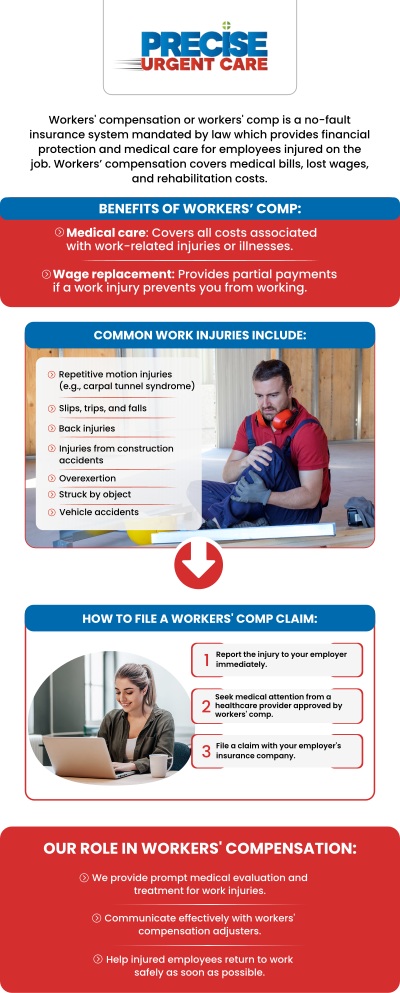 Workers' Compensation is a state-mandated program designed to support employees who sustain job-related injuries or illnesses by covering medical treatment, lost wages, and rehabilitation costs. This program ensures that workers get the necessary care without out-of-pocket expenses, while employers maintain a streamlined process for handling claims. At Precise Urgent Care, Board-Certified Dr. Rajan Popat, MD, provides timely and effective treatment for Workers' Compensation injuries, offering seamless care that supports both recovery and the efficient management of your claim. For more information, contact us or online check-in. We are conveniently located at 1501 W Church St, #800 Livingston, TX 77351. Workers' Compensation is a state-mandated program designed to support employees who sustain job-related injuries or illnesses by covering medical treatment, lost wages, and rehabilitation costs. This program ensures that workers get the necessary care without out-of-pocket expenses, while employers maintain a streamlined process for handling claims. At Precise Urgent Care, Board-Certified Dr. Rajan Popat, MD, provides timely and effective treatment for Workers' Compensation injuries, offering seamless care that supports both recovery and the efficient management of your claim. For more information, contact us or online check-in. We are conveniently located at 1501 W Church St, #800 Livingston, TX 77351.