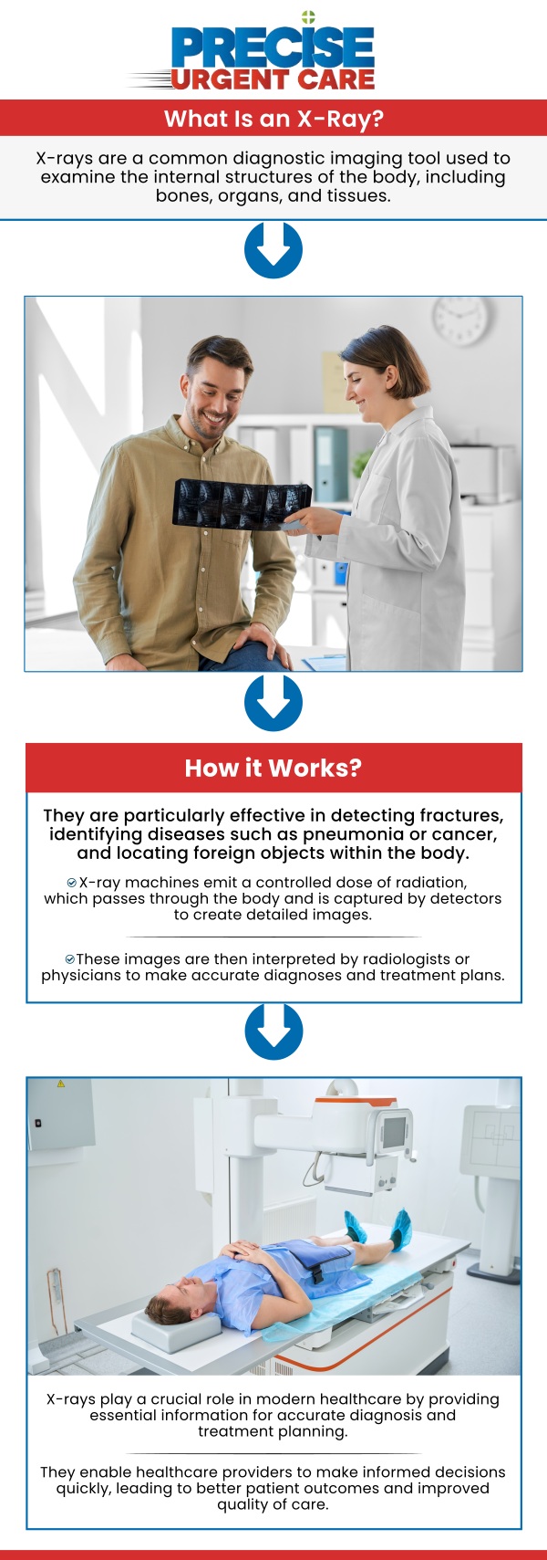 At Precise Urgent Care, we provide urgent care with X-ray services for patients who need prompt evaluation for non-life-threatening injuries, pain, swelling, or medical concerns that may require imaging. Board-certified Dr. Rajan Popat, MD, and our team offer careful assessments, clear communication, and personalized treatment guidance to help patients understand their results and next steps. With convenient walk-in availability and in-house diagnostic support, we make it easier to receive timely, high-quality care close to home in Northwest Houston, Cypress, Willowbrook, and Jersey Village. For more information, contact us or use online check-in. We are conveniently located at 22545 State Highway 249 Suite 130, Houston, TX 77070.