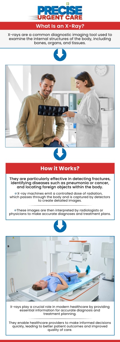 At Precise Urgent Care, we provide urgent care with X-ray services for patients who need prompt evaluation for non-life-threatening injuries, pain, swelling, or medical concerns that may require imaging. Board-certified Dr. Rajan Popat, MD, and our team offer careful assessments, clear communication, and personalized treatment guidance to help patients understand their results and next steps. With convenient walk-in availability and in-house diagnostic support, we make it easier to receive timely, high-quality care close to home in Northwest Houston, Cypress, Willowbrook, and Jersey Village. For more information, contact us or use online check-in. We are conveniently located at 22545 State Highway 249 Suite 130, Houston, TX 77070.